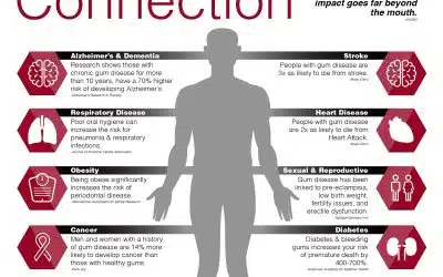Oral-Systemic Health: A Closer Look at the Oral Systemic Connection