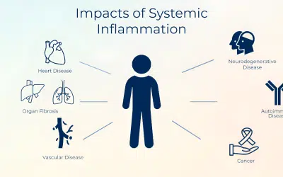This Silent Infection in Your Gums Might Be Aging You Faster